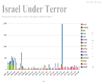 תמונת אתר סטטיסטיקות של התקפות טרור